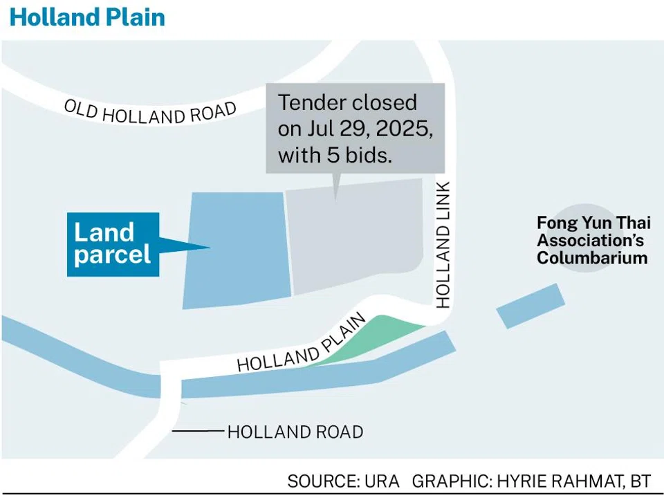 Holland Plain GLS