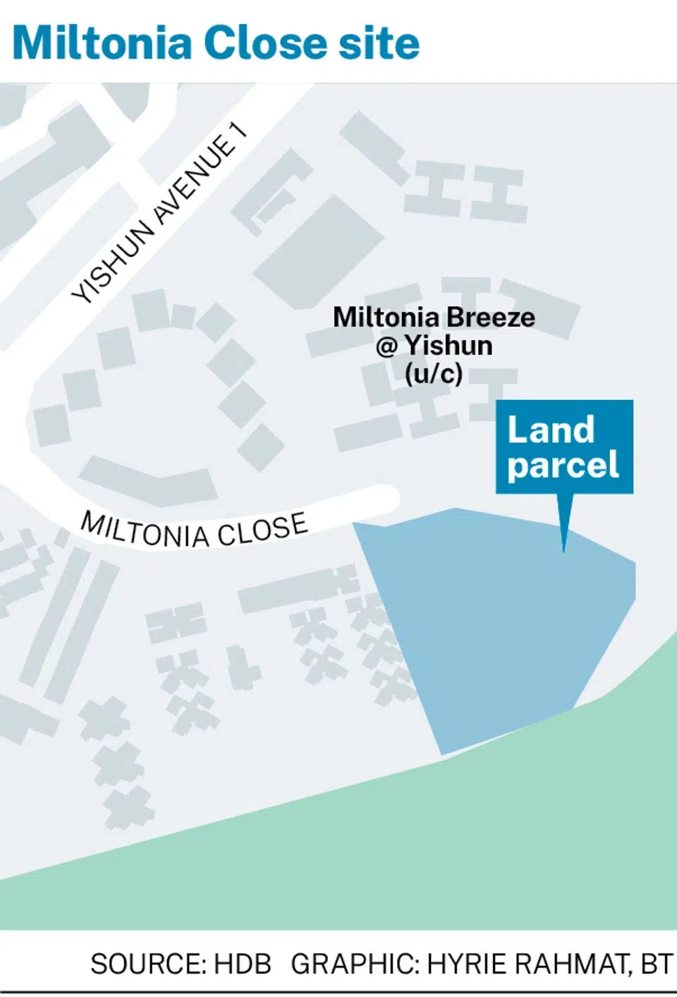 Miltonia Close (EC)