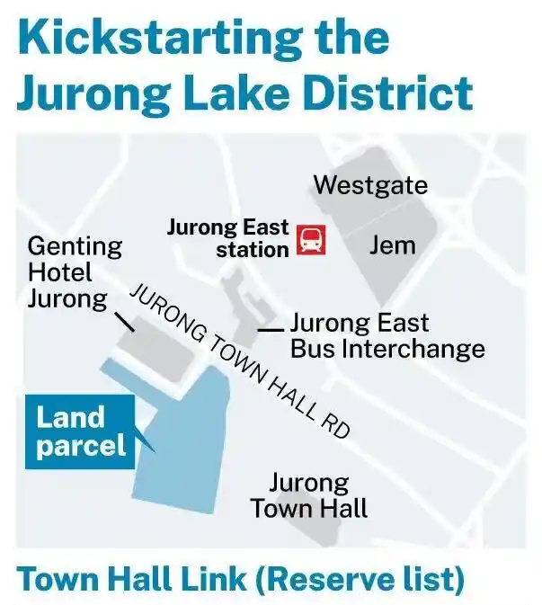 Town Hall Link GLS
